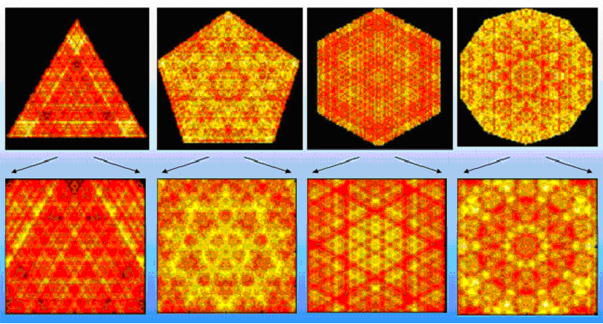 Magnification of fractal modes