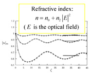 Helmholtz Kerr bright soliton