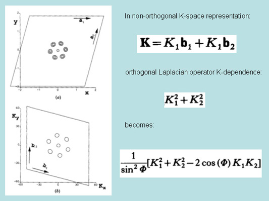 Nonorthogonal beam propagation method