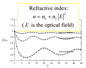 Paraxial soliton instability - amplitude vs distance