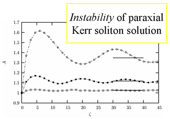 Paraxial soliton instability - beam area vs distance