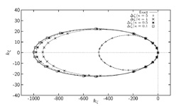 Soliton computational techniques