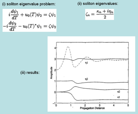 Computing soliton eigenvalues