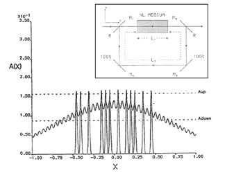 Soliton switching configuration