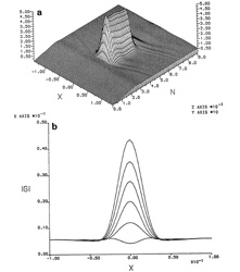 Soliton switching