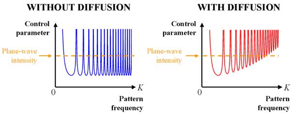 Analysis of Optical Fractal System