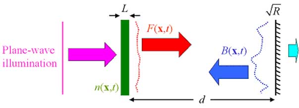 Optical Fractal System